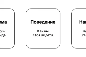 Как добиться изменений в команде