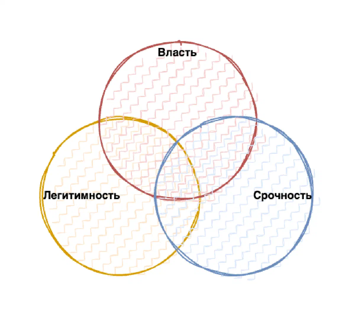 Модель Митчелла-Агле-Вуд